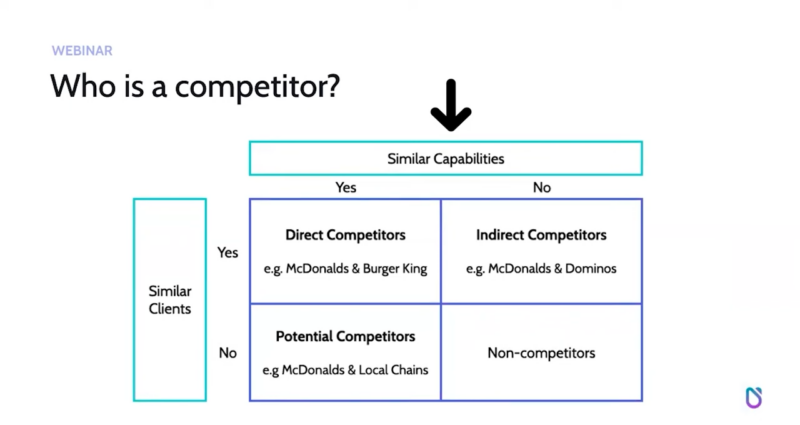 Competitor analysis in 15 minutes