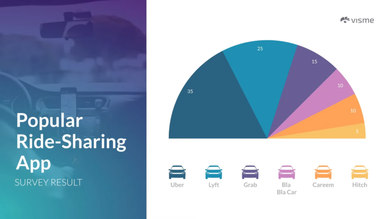 Complete Guide for Writing a Market Analysis—With Templates!