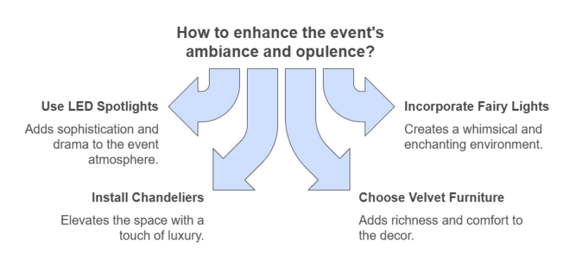 event opulence