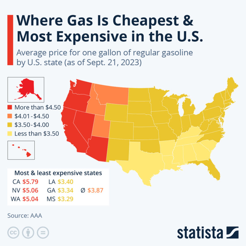 Infographic: U.S. Gas Prices on the Rise Again | Statista